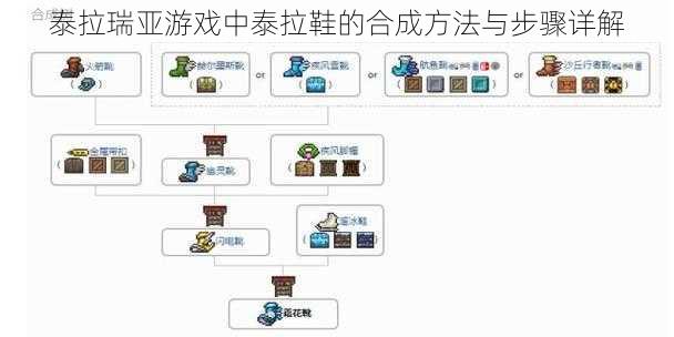 泰拉瑞亚游戏中泰拉鞋的合成方法与步骤详解