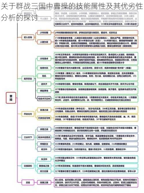 关于群战三国中曹操的技能属性及其优劣性分析的探讨