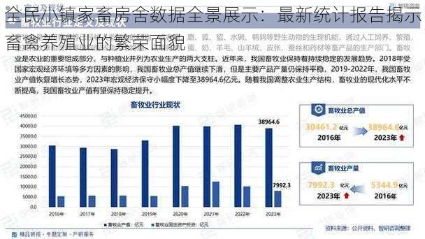 全民小镇家畜房舍数据全景展示：最新统计报告揭示畜禽养殖业的繁荣面貌