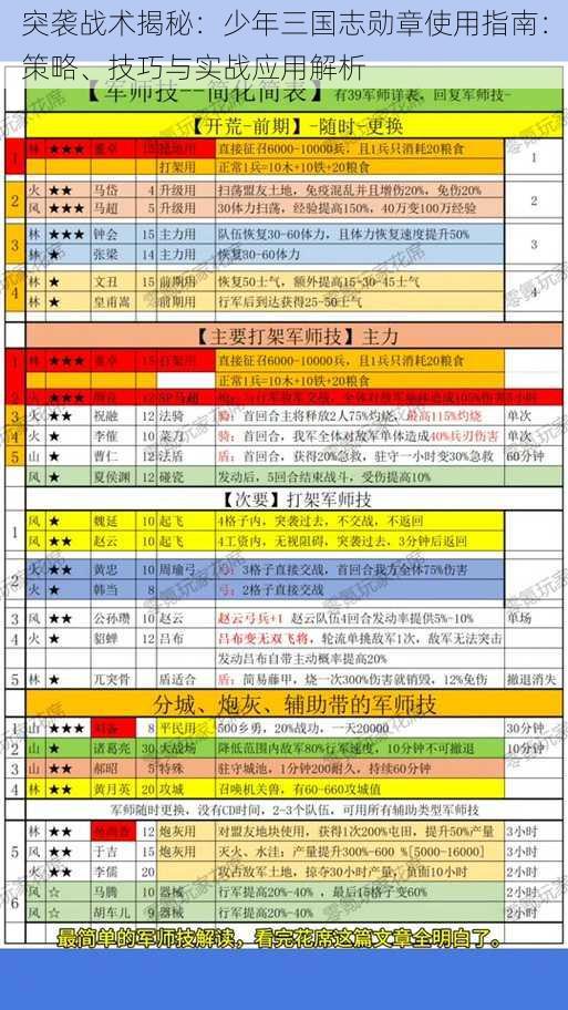 突袭战术揭秘：少年三国志勋章使用指南：策略、技巧与实战应用解析