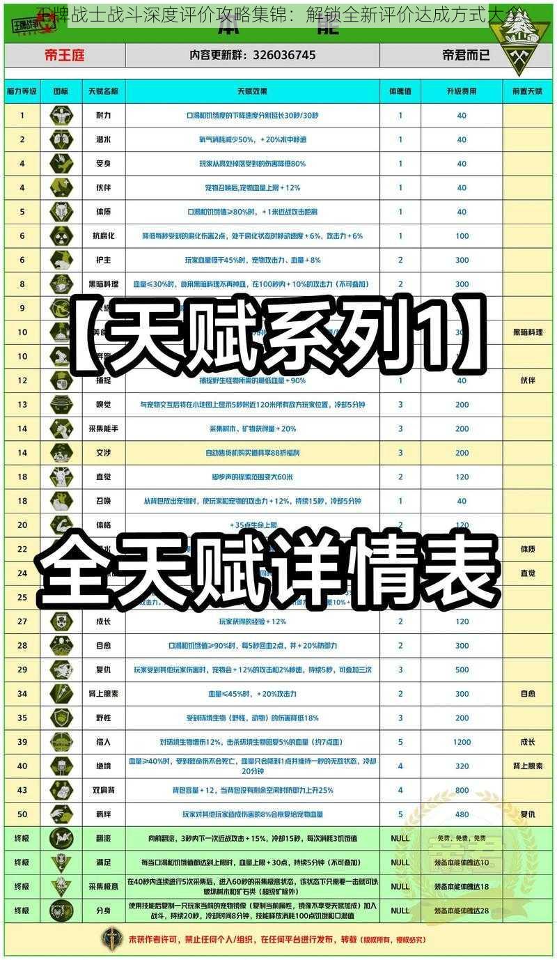 王牌战士战斗深度评价攻略集锦：解锁全新评价达成方式大全