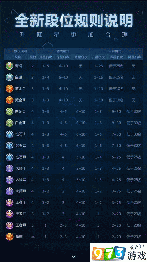 球球大作战段位重置后玩家等级下降的原因分析揭秘