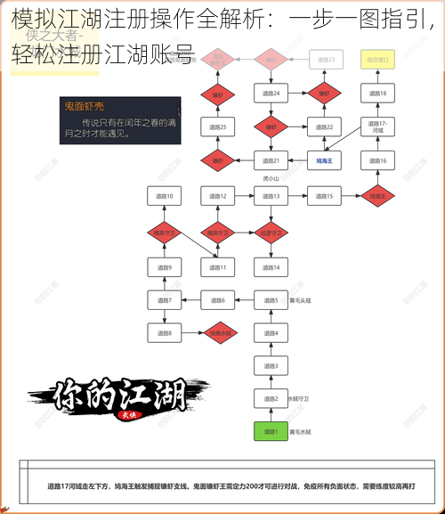 模拟江湖注册操作全解析：一步一图指引，轻松注册江湖账号