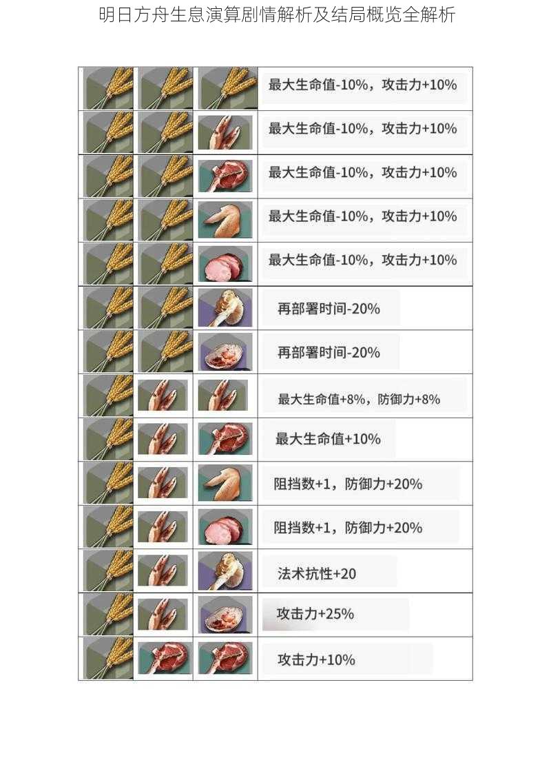 明日方舟生息演算剧情解析及结局概览全解析