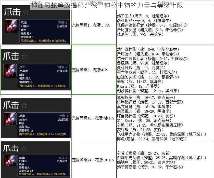 神庙风蛇等级揭秘：探寻神秘生物的力量与等级上限