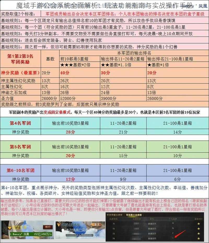 魔域手游公会系统全面解析：玩法功能指南与实战操作手册