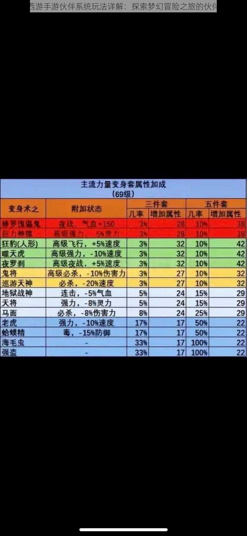 梦幻西游手游伙伴系统玩法详解：探索梦幻冒险之旅的伙伴力量