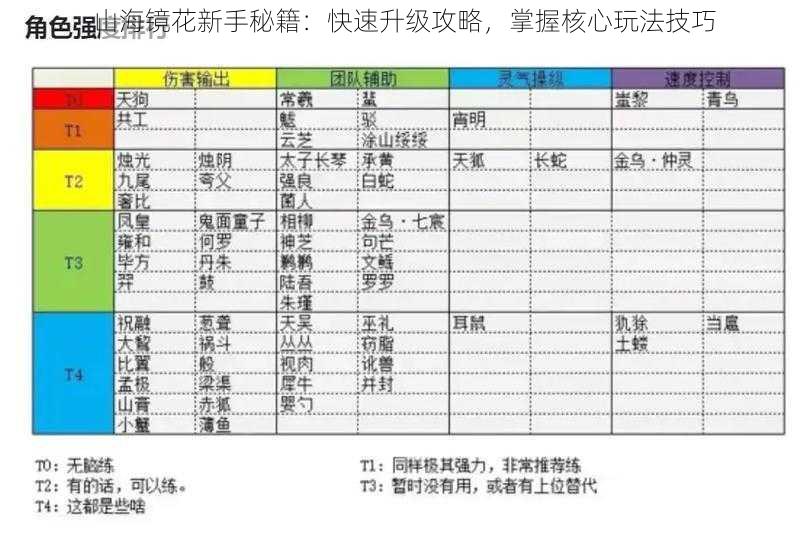 山海镜花新手秘籍：快速升级攻略，掌握核心玩法技巧