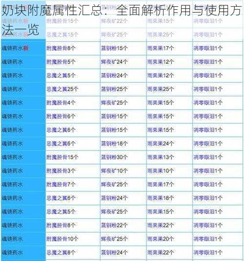 奶块附魔属性汇总：全面解析作用与使用方法一览