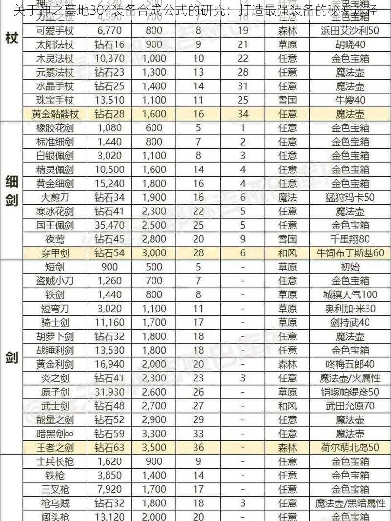 关于神之墓地304装备合成公式的研究：打造最强装备的秘密途径