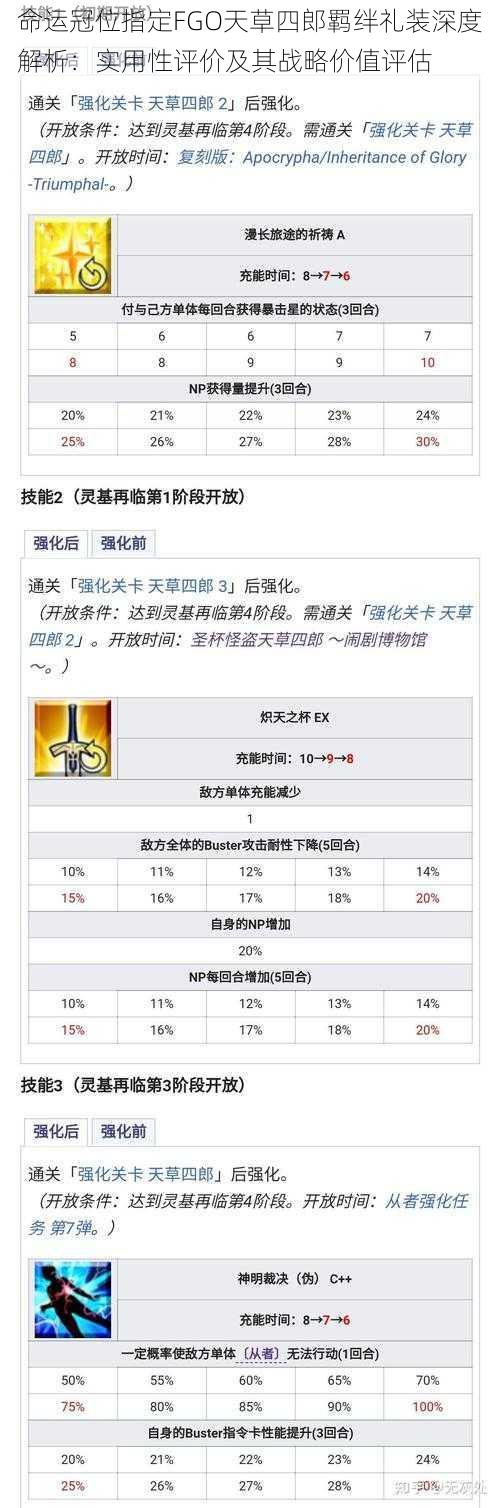 命运冠位指定FGO天草四郎羁绊礼装深度解析：实用性评价及其战略价值评估