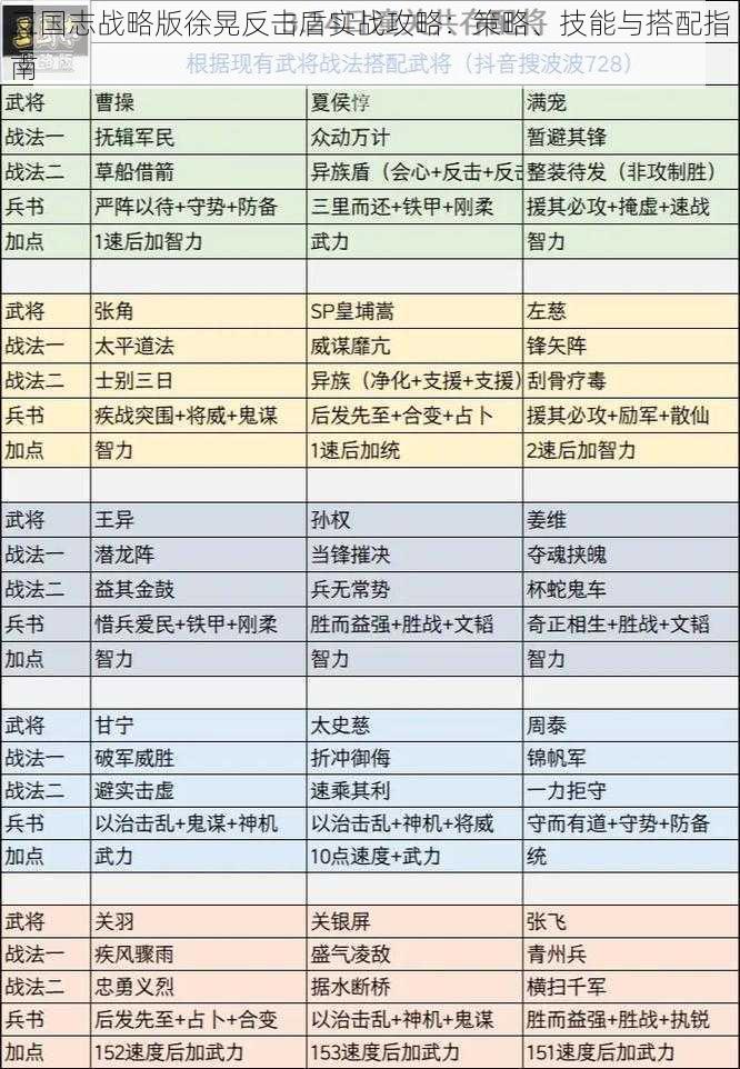 三国志战略版徐晃反击盾实战攻略：策略、技能与搭配指南