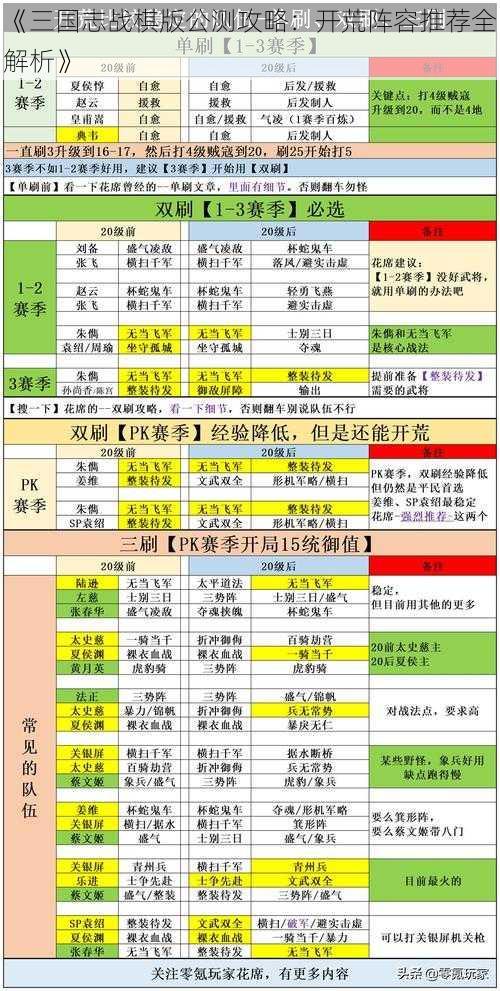 《三国志战棋版公测攻略：开荒阵容推荐全解析》