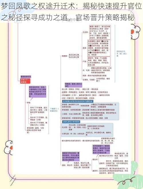 梦回凤歌之权途升迁术：揭秘快速提升官位之秘径探寻成功之道，官场晋升策略揭秘