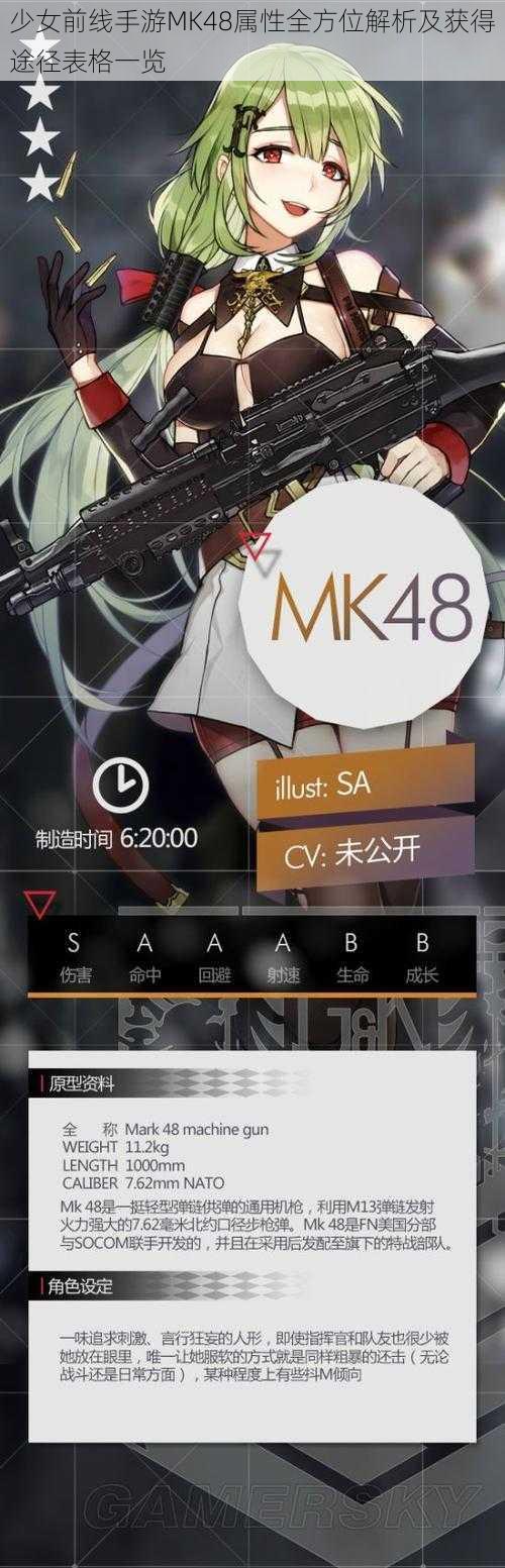 少女前线手游MK48属性全方位解析及获得途径表格一览