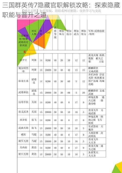 三国群英传7隐藏官职解锁攻略：探索隐藏职能与晋升之道