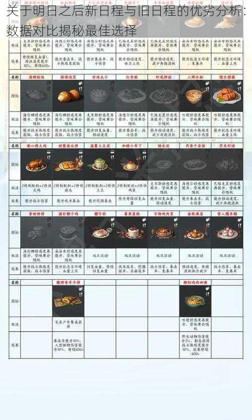 关于明日之后新日程与旧日程的优劣分析：数据对比揭秘最佳选择