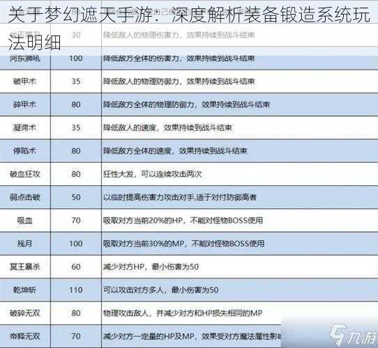 关于梦幻遮天手游：深度解析装备锻造系统玩法明细