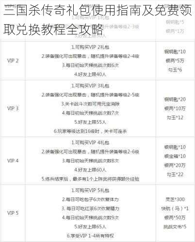 三国杀传奇礼包使用指南及免费领取兑换教程全攻略