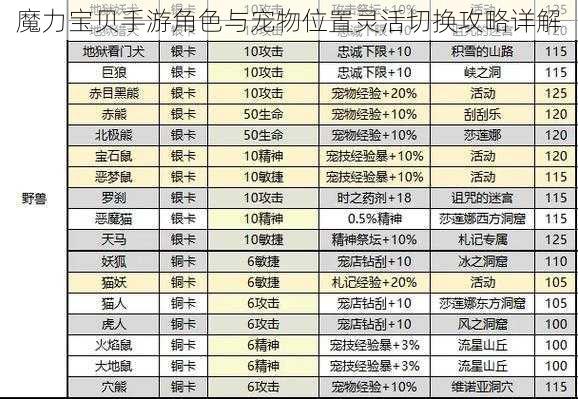 魔力宝贝手游角色与宠物位置灵活切换攻略详解