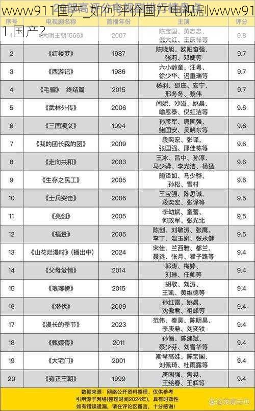 www911国产_如何评价国产电视剧www911 国产？