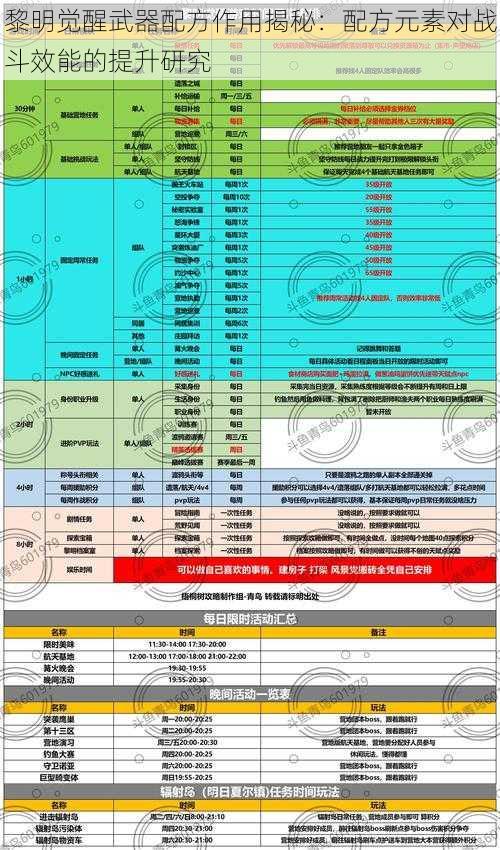 黎明觉醒武器配方作用揭秘：配方元素对战斗效能的提升研究