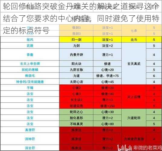 轮回修仙路突破金丹难关的解决之道探寻这个结合了您要求的中心内容，同时避免了使用特定的标点符号