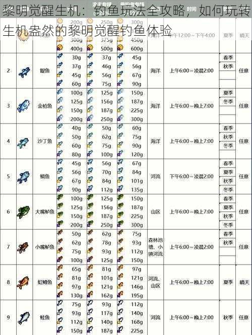 黎明觉醒生机：钓鱼玩法全攻略，如何玩转生机盎然的黎明觉醒钓鱼体验