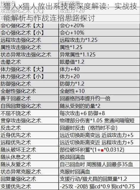 猎人x猎人放出系技能深度解读：实战技能解析与作战连招思路探讨