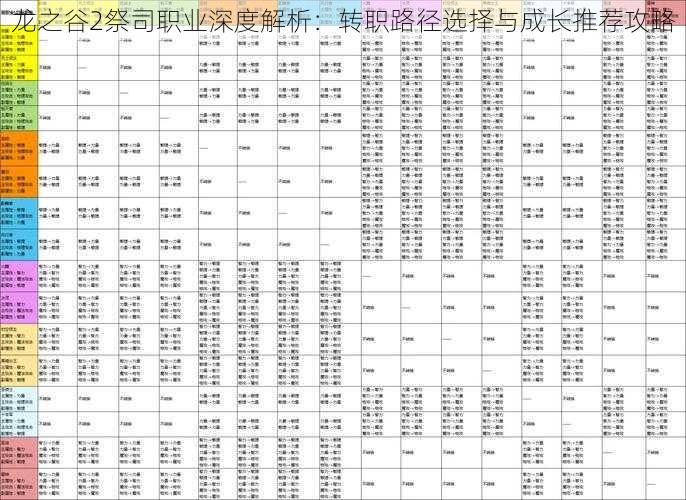 龙之谷2祭司职业深度解析：转职路径选择与成长推荐攻略