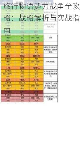 旅行物语势力战争全攻略：战略解析与实战指南