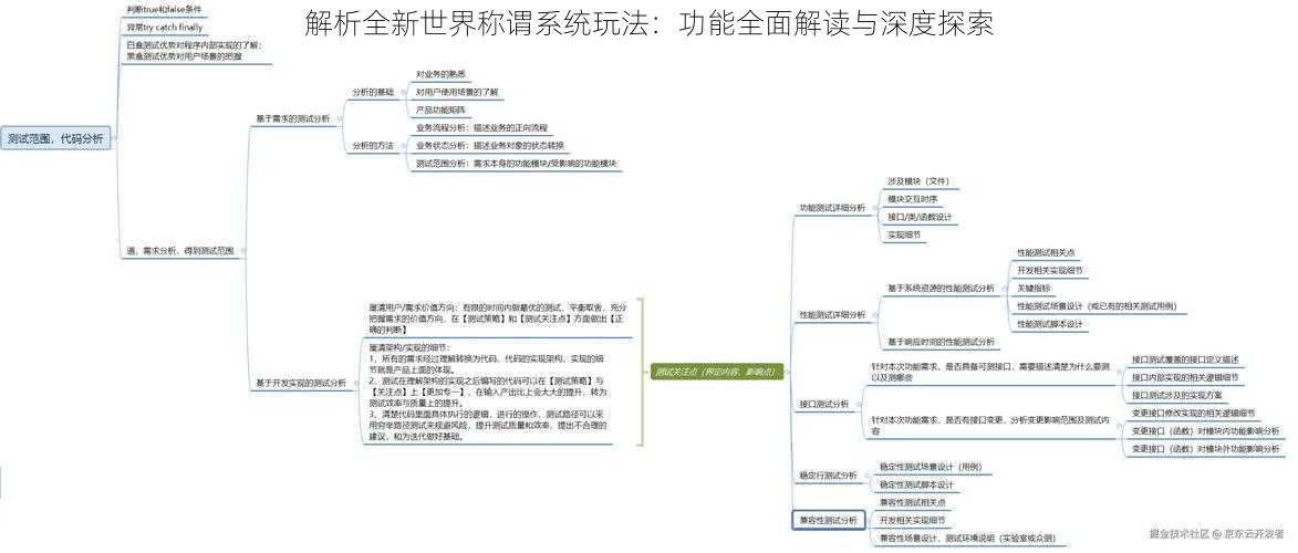 解析全新世界称谓系统玩法：功能全面解读与深度探索