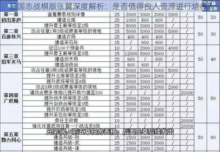 三国志战棋版张翼深度解析：是否值得投入资源进行培养？