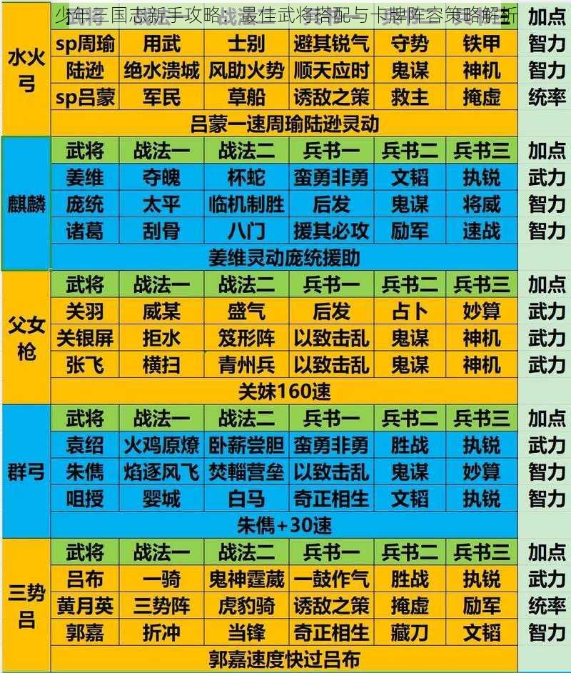 少年三国志新手攻略：最佳武将搭配与卡牌阵容策略解析