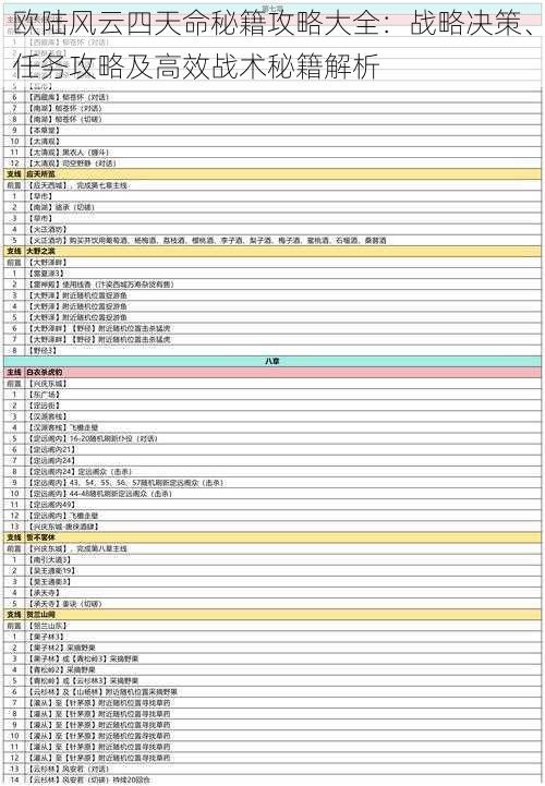 欧陆风云四天命秘籍攻略大全：战略决策、任务攻略及高效战术秘籍解析