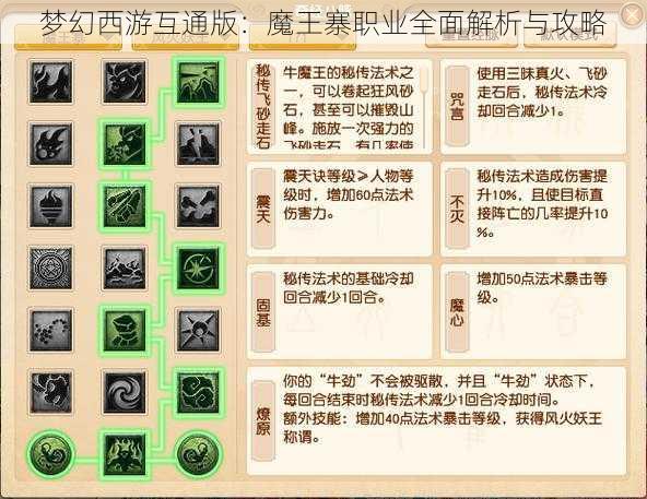 梦幻西游互通版：魔王寨职业全面解析与攻略