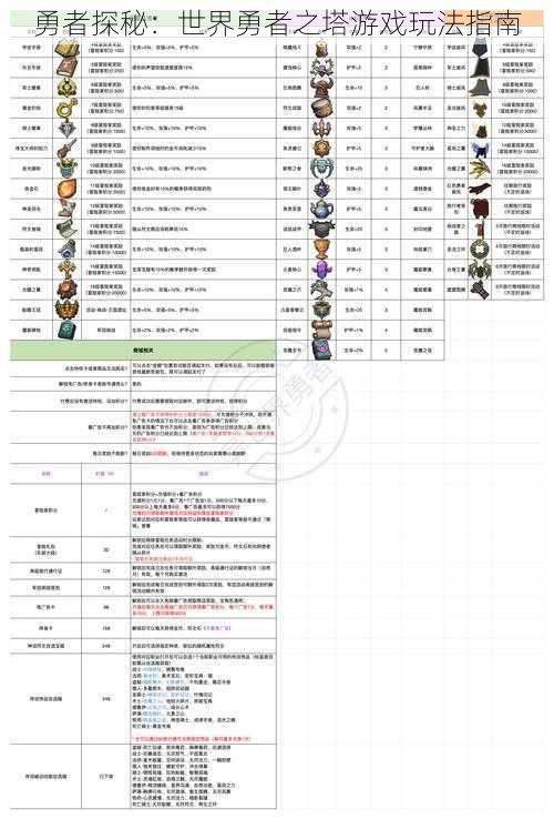 勇者探秘：世界勇者之塔游戏玩法指南