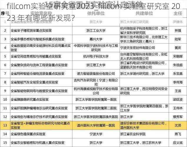 fillcom实验室研究室2023_fillcom 实验室研究室 2023 年有哪些新发现？