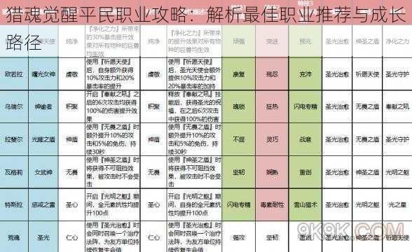 猎魂觉醒平民职业攻略：解析最佳职业推荐与成长路径