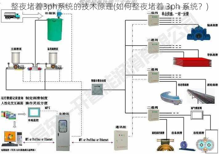 整夜堵着3ph系统的技术原理(如何整夜堵着 3ph 系统？)