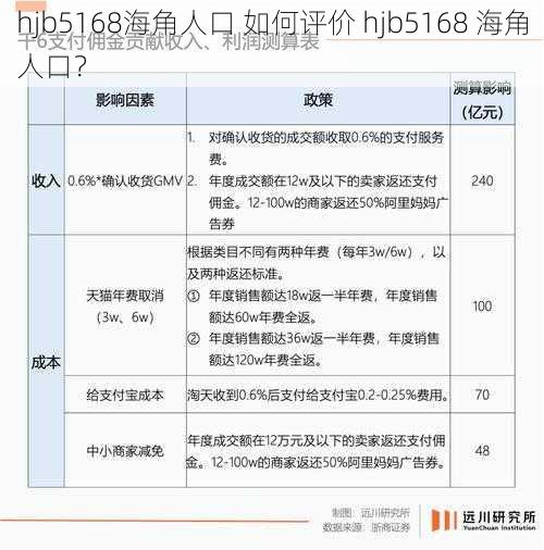 hjb5168海角人口 如何评价 hjb5168 海角人口？