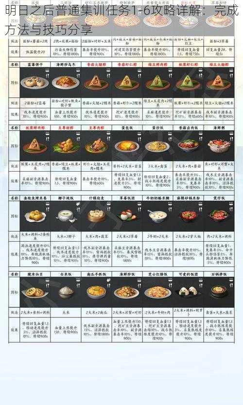 明日之后普通集训任务1-6攻略详解：完成方法与技巧分享