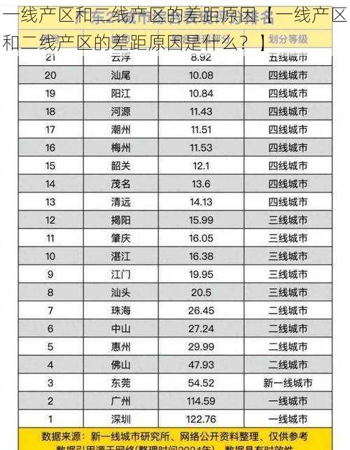 一线产区和二线产区的差距原因【一线产区和二线产区的差距原因是什么？】