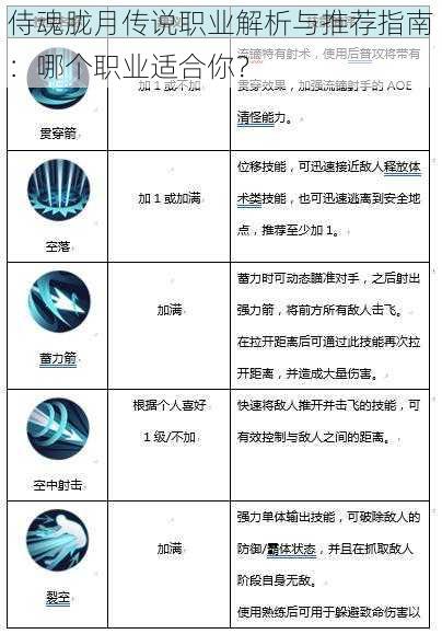 侍魂胧月传说职业解析与推荐指南：哪个职业适合你？