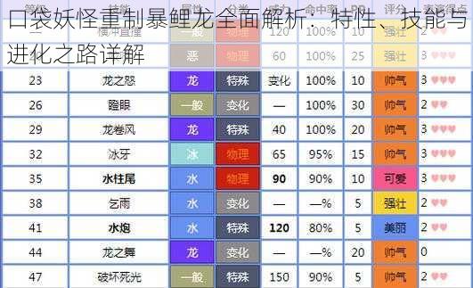 口袋妖怪重制暴鲤龙全面解析：特性、技能与进化之路详解