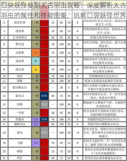 口袋妖怪复刻太古羽虫攻略：深度解析太古羽虫的属性和技能图鉴，玩转口袋妖怪世界