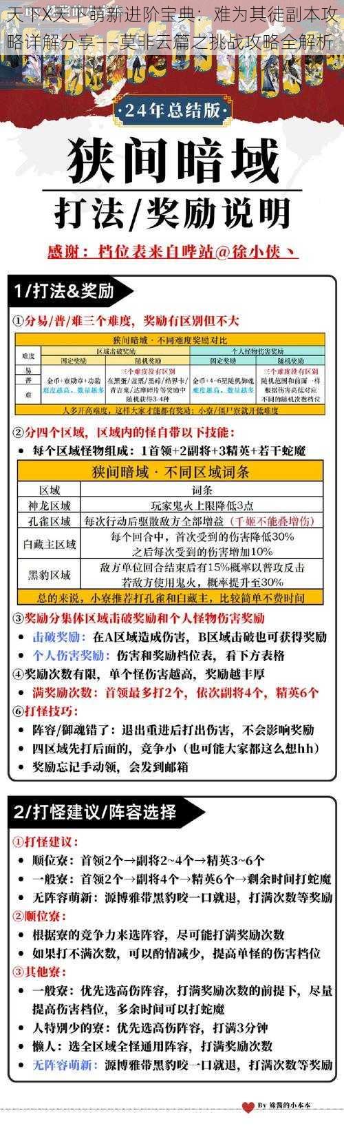 天下X天下萌新进阶宝典：难为其徒副本攻略详解分享——莫非云篇之挑战攻略全解析