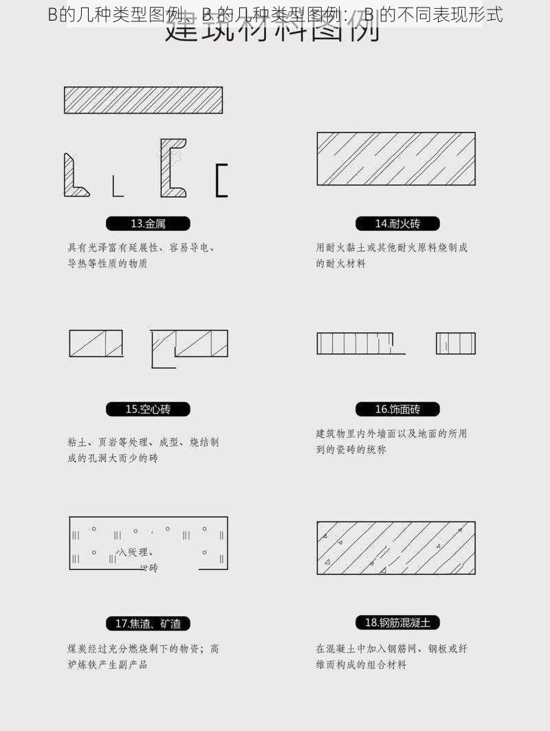 B的几种类型图例、B 的几种类型图例： B 的不同表现形式