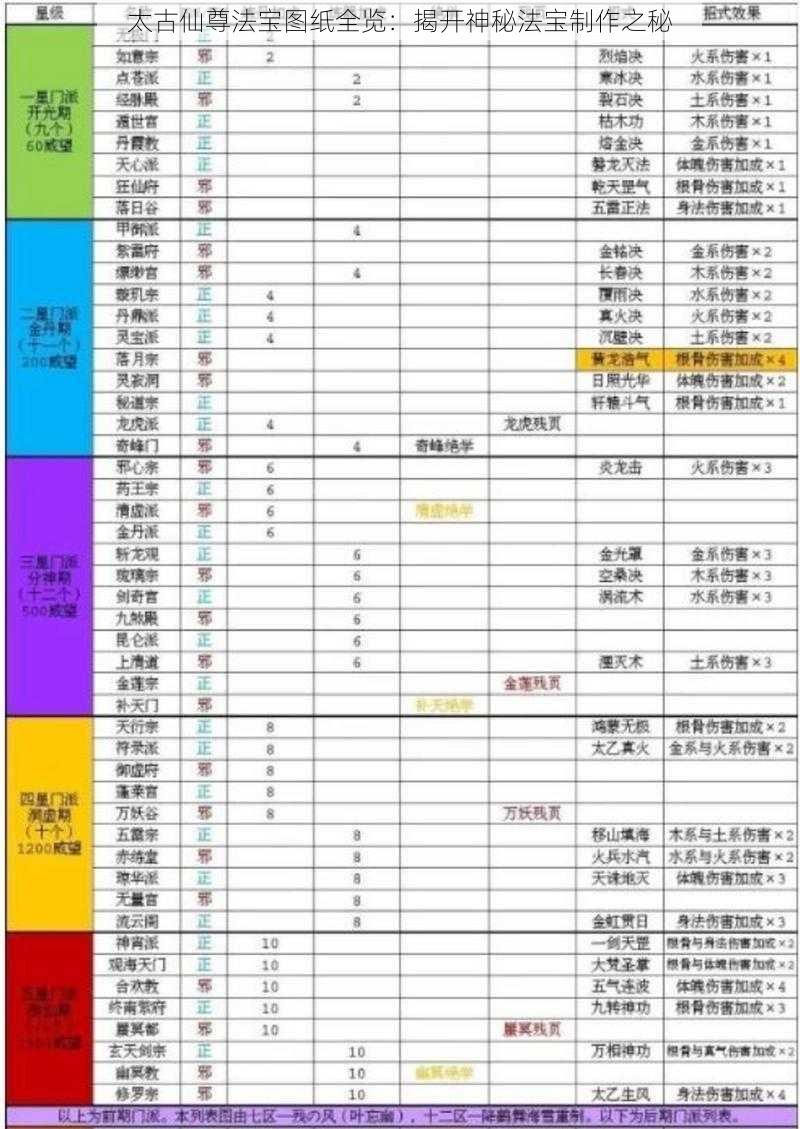 太古仙尊法宝图纸全览：揭开神秘法宝制作之秘