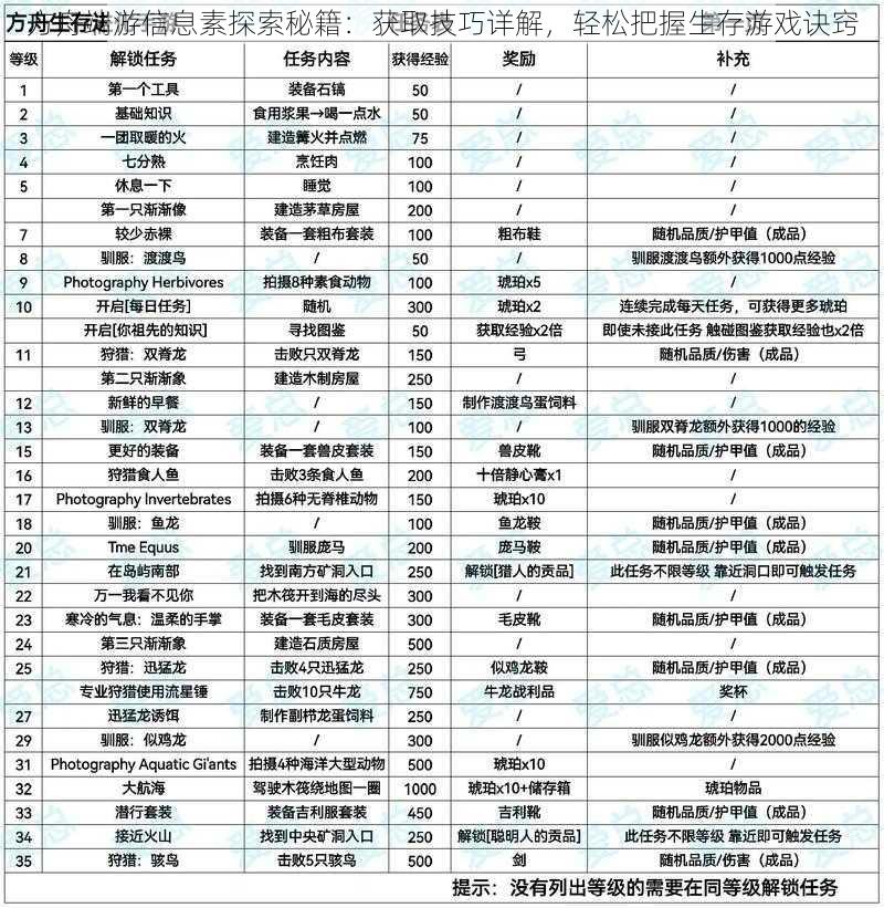 方舟端游信息素探索秘籍：获取技巧详解，轻松把握生存游戏诀窍